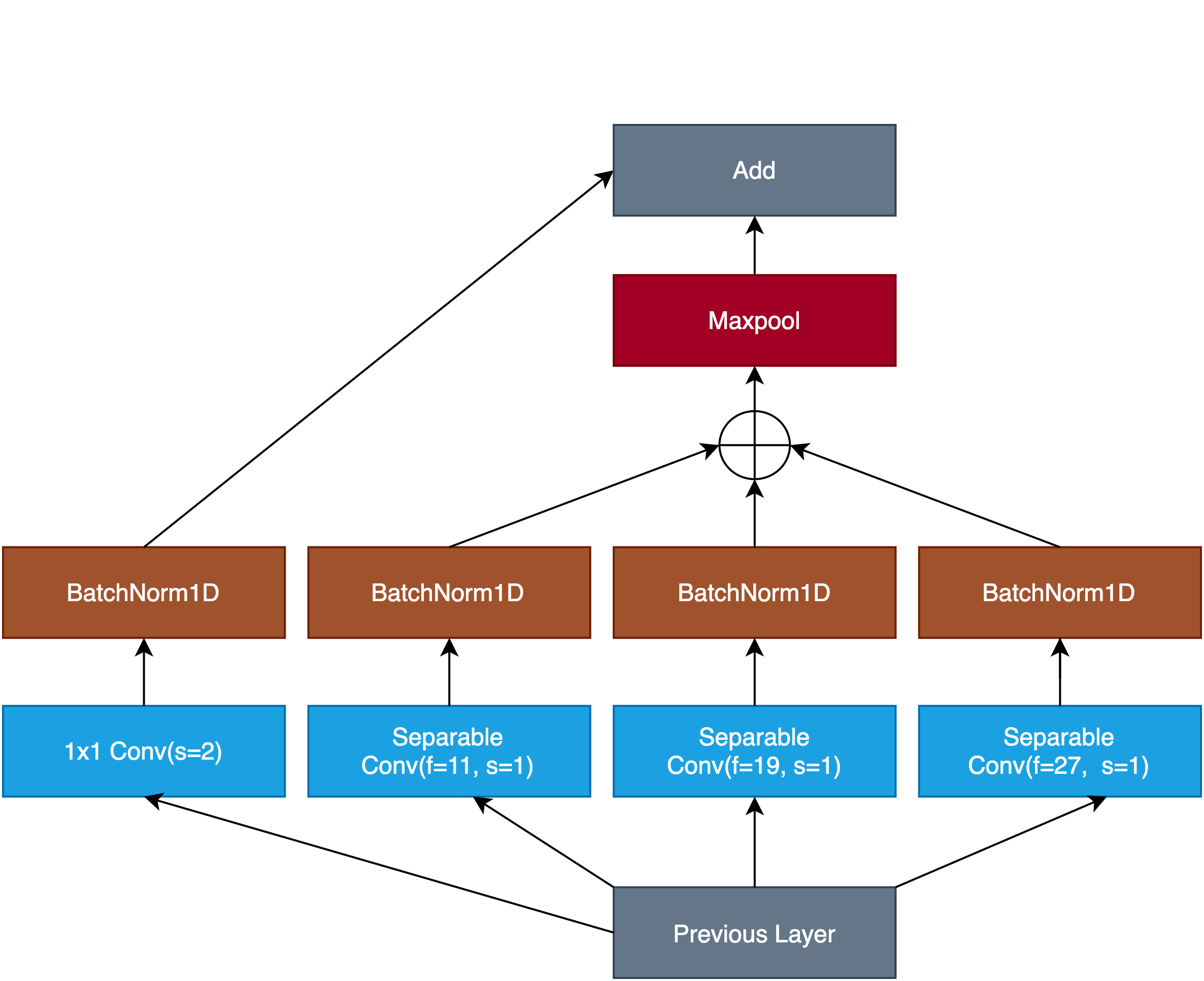 File Fragment Classification